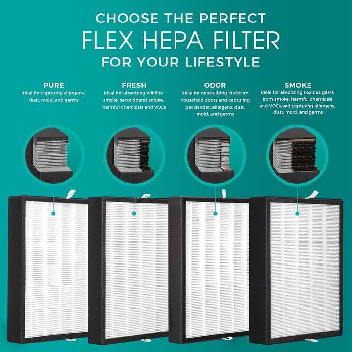 Breathe Easy: Breathesmart Flex HEPA Air Purifier for 1400 Sq. Ft - Ideal for Bedrooms, Eliminates Allergens, Dust, Mold, VOCs & Smoke