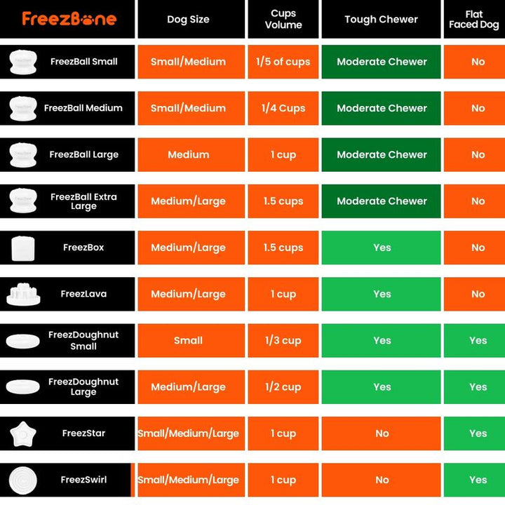 Freezlava Heavy-Duty Chew for Ultimate Pet Enrichment