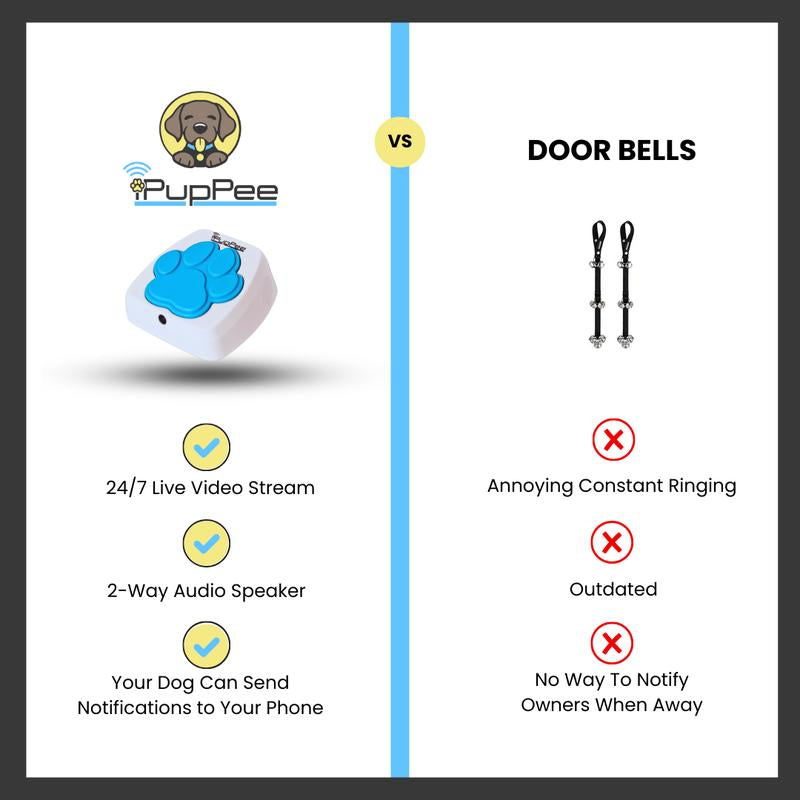 Service Dog Medical Alert Training Device with Instant Alerts & Live Camera Feed