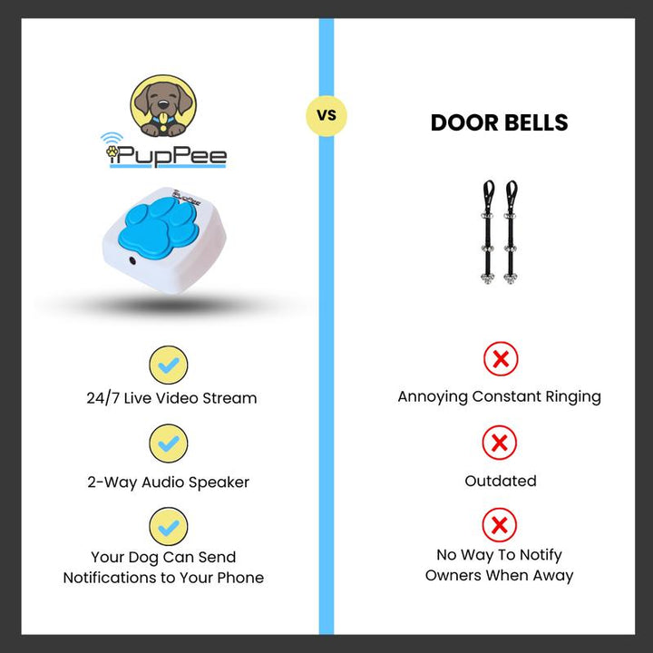 Service Dog Medical Alert Training Device with Instant Alerts & Live Camera Feed