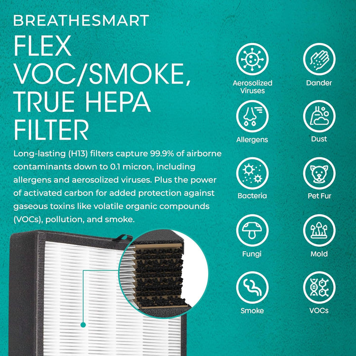 Breathe Easy: Breathesmart Flex HEPA Air Purifier for 1400 Sq. Ft - Ideal for Bedrooms, Eliminates Allergens, Dust, Mold, VOCs & Smoke