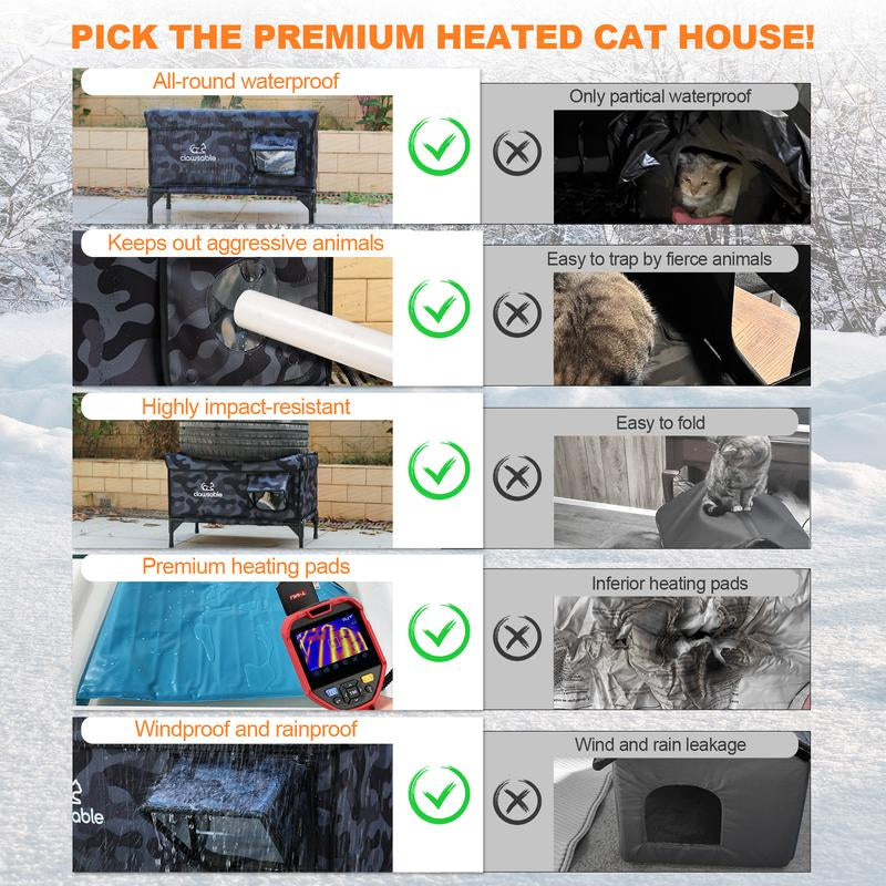 Indestructible Heated Outdoor Cat House - 100% Weatherproof Insulated Shelter with Safe Escape Door for Winter Feral Cats