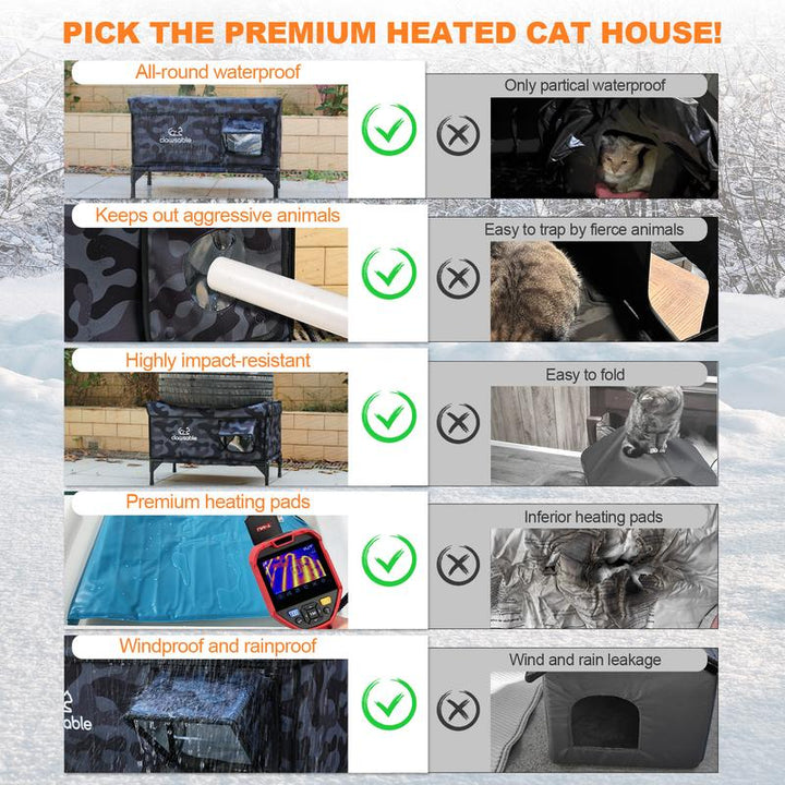 Indestructible Heated Outdoor Cat House - 100% Weatherproof Insulated Shelter with Safe Escape Door for Winter Feral Cats