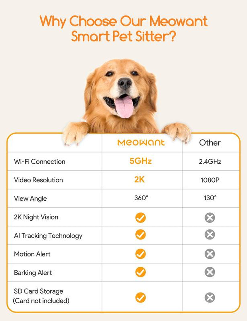 Meowant Dog Treat Dispenser with 2K Camera