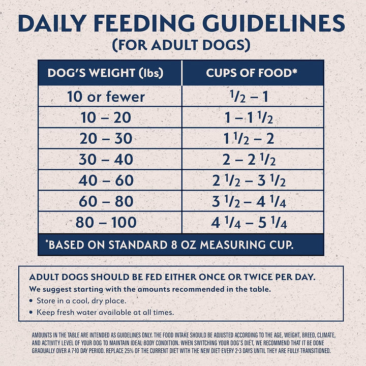 Premium Grain-Free Dry Dog Food with Sweet Potato & Bision - Limited Ingredient Formula, 4 lb Pack