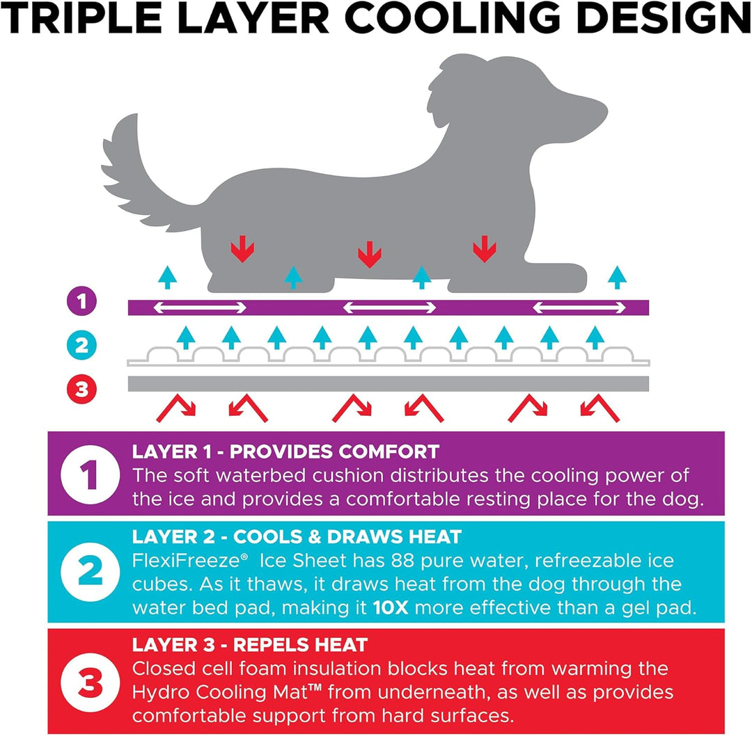 Ultimate Comfort 2-Pack Premium Dog Cooling Pads - Hydro Cooling Mat (23"X18")