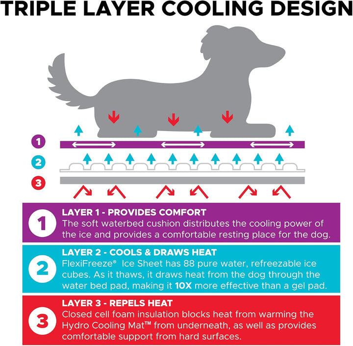 Ultimate Comfort 2-Pack Premium Dog Cooling Pads - Hydro Cooling Mat (23"X18")