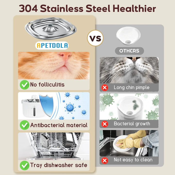 Automatic Cat Water Fountain - Stainless Steel Pet Water Dispenser with 6-Level Filtration System for Cats and Dogs